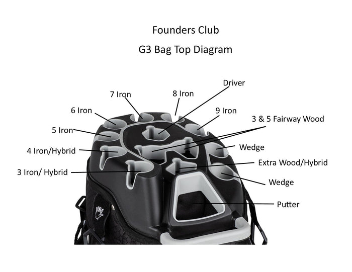 Founders Club 3rd Gen Premium Organizer 14 Way Golf Cart Bag - club organizer chart