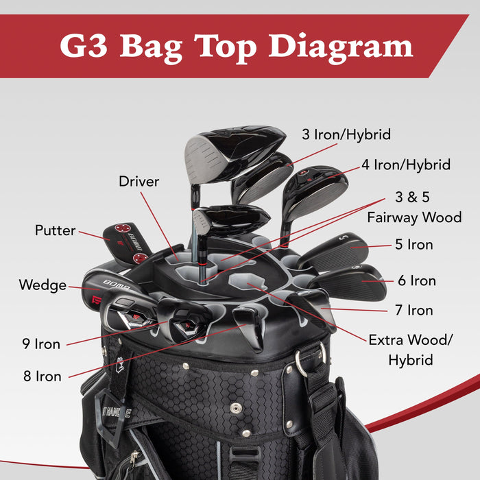 Founders Club Organizer Men's Golf Stand Bag with 14 Way Organizer Divider Top with Full Length Dividers - club organizer chart